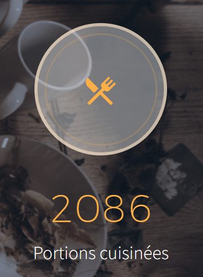 2000 portions
